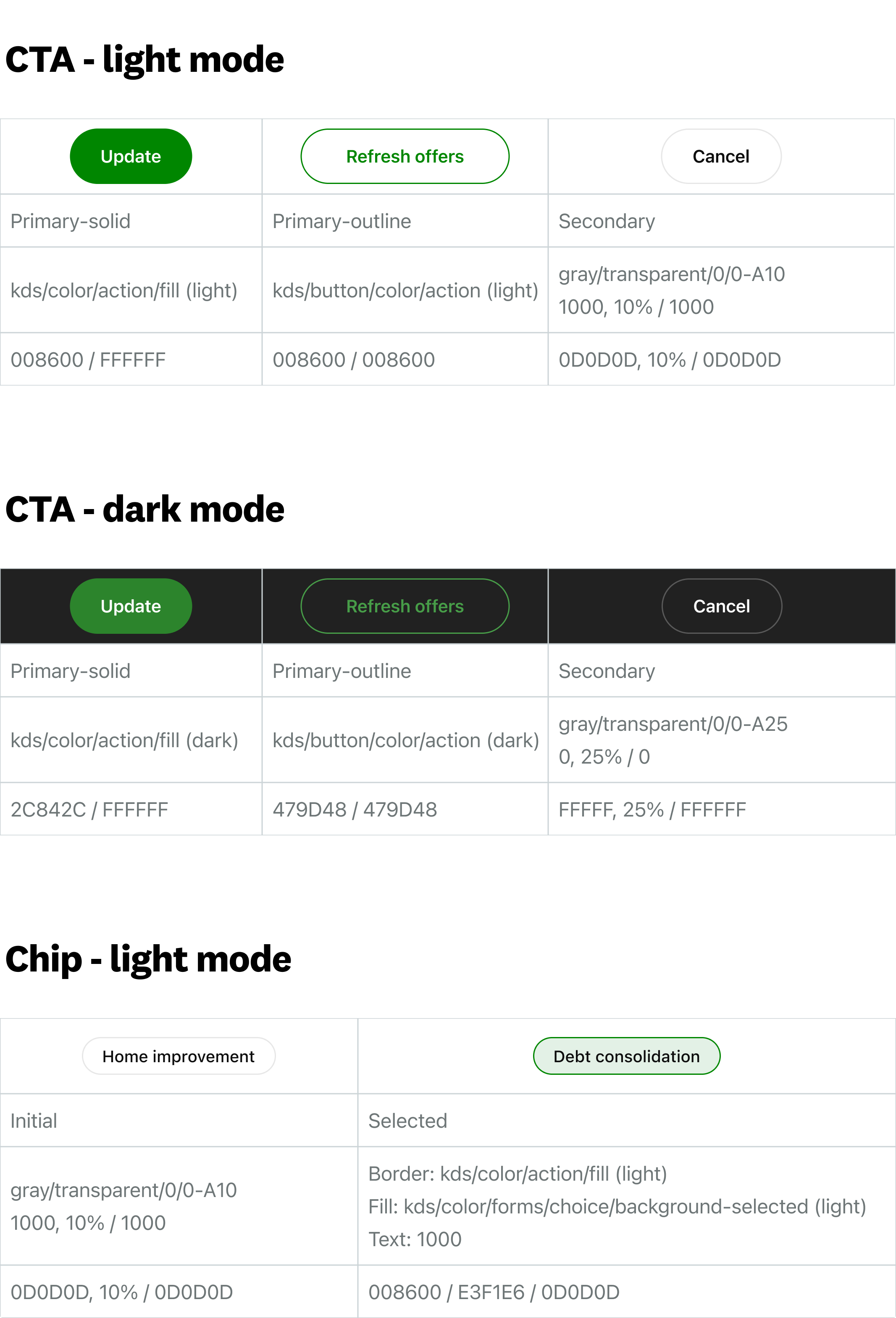 CTA and chip component specifications for ChatGPT in light and dark mode, including state and color-token guidance