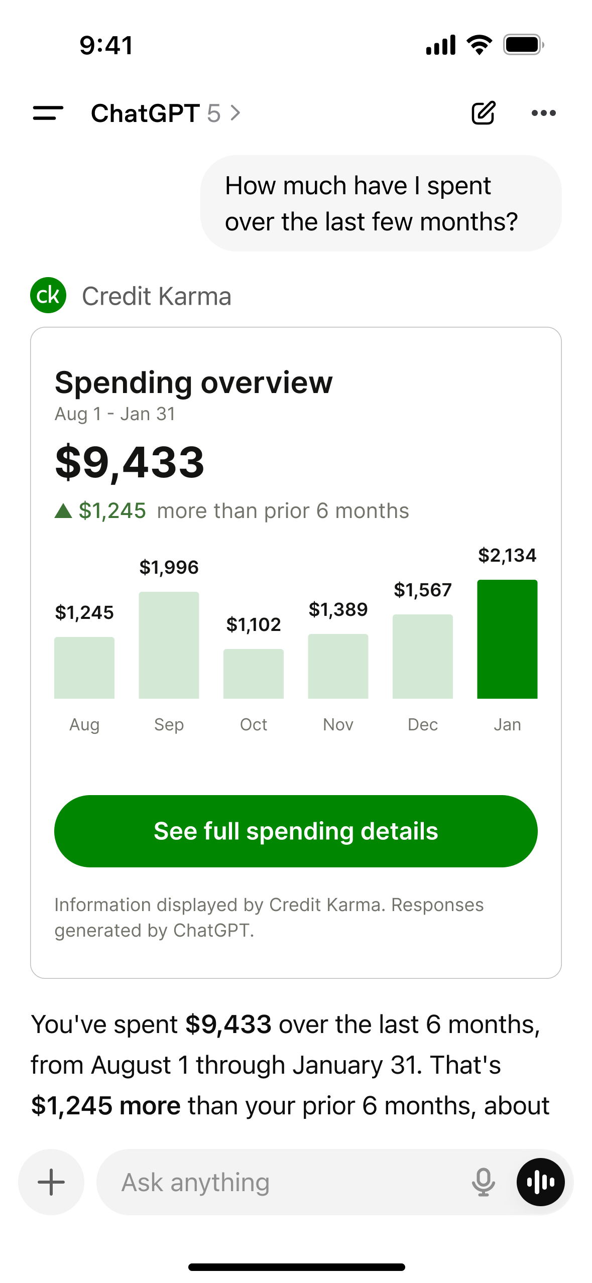 ChatGPT mobile conversation where Credit Karma answers a spending question with a six-month overview chart and a grounded summary of the user's own data