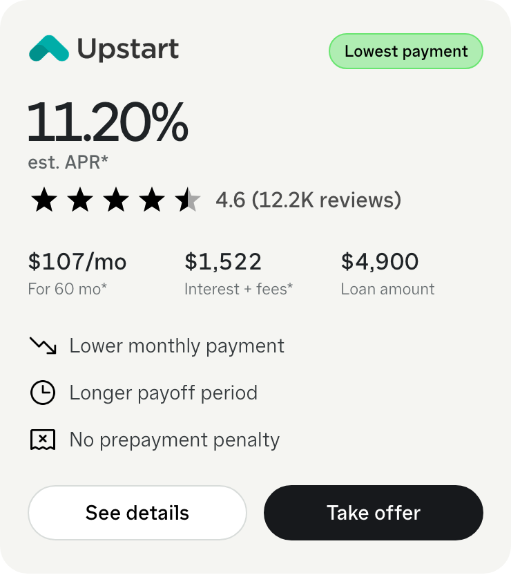 Upstart personal loan offer tile focused on the lowest monthly payment