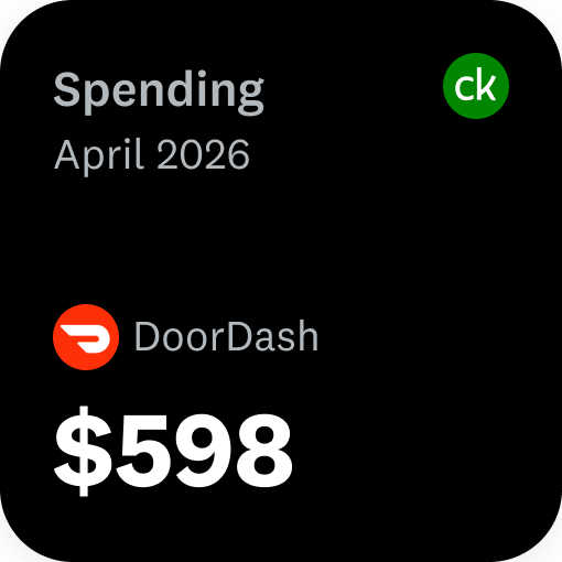 Spending by merchant