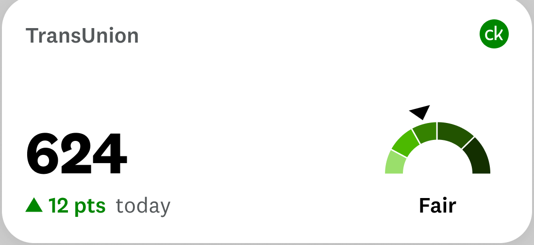 Credit score